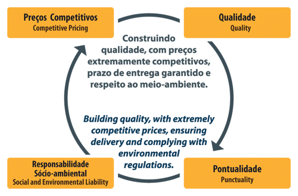 Diagrama Engelider